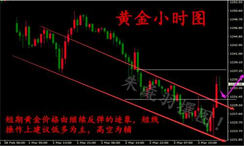 朱彘羽：3.5欧银决议携手非农，黄金下周是涨是跌？