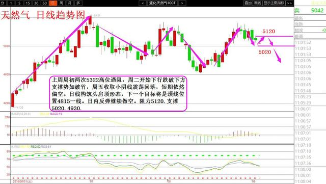 瀚哲论金:9.5冻产难改油价空头之势 非农惨淡9月加息或成空
