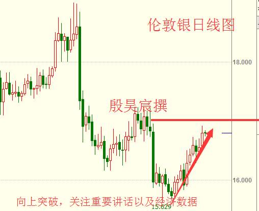 殷昊宸:特朗普政策金融风险上行 原油暴跌等冻产举措