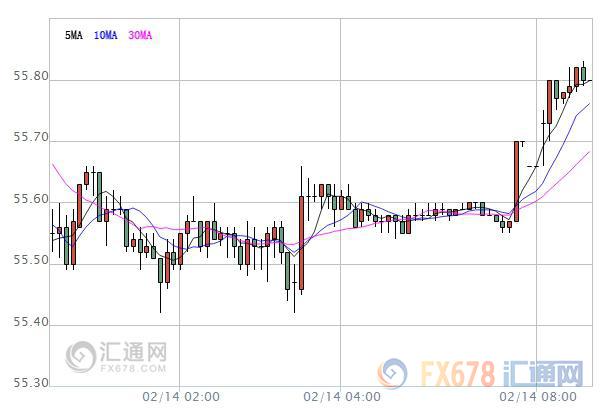 【原油盘初】OPEC月报传利好,油价自隔夜低位小幅反弹