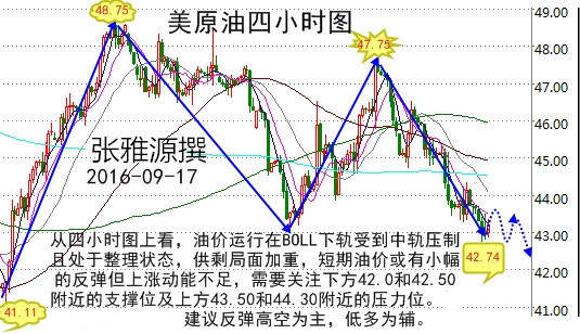 张雅源：9.23俄罗斯仅5%的冻产可能原油沥青反弹无力？黑五原油沥青怎么操作？