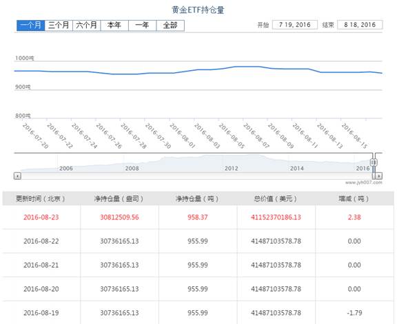 [KVB分析]：大宗商品摇摇欲坠，黄金多头乏力恐回落！