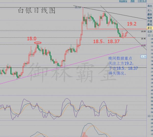 御林霸金：9.2非农成加息公投或将引爆原油白银