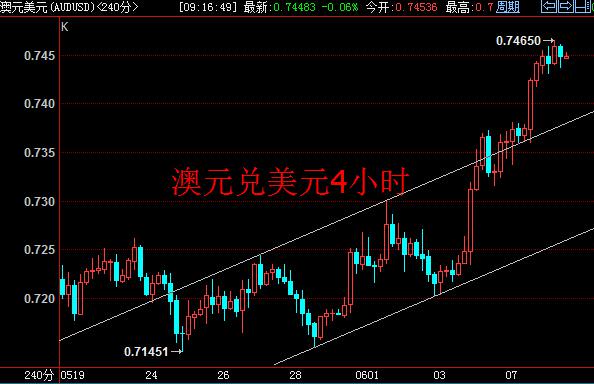 澳元兑美元暂高位盘整，市场静待中国贸易账数据指引