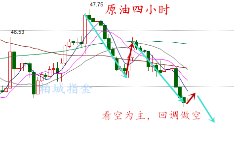 柏城指金：9.15EIA行情完美预测看今日走势分析