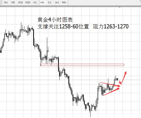 李兴淼：慢涨蓄力黄金测试看向1270美元上方
