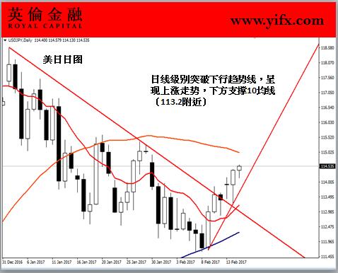 英伦金融“图解外汇交易”：炒外汇之美元兑日元今日盘面走势解读及入市策略