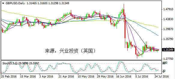 兴业投资:日央行宽松预期降温 日元破位大涨