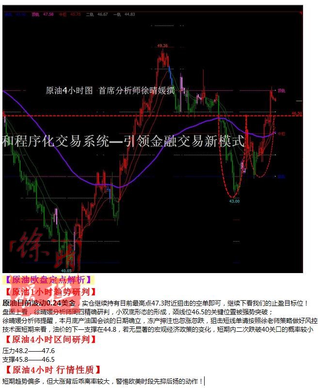 【徐晴媛】9月9日操作建议—黄金原油欧盘定点解读