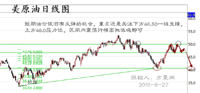 方墨渊:美联储引爆原油只是冰山一角,下周市场在掀血雨腥风!