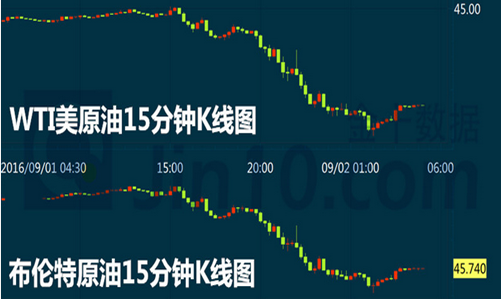 油价还会继续下行吗?原油沥青天然气操作建议多单被套