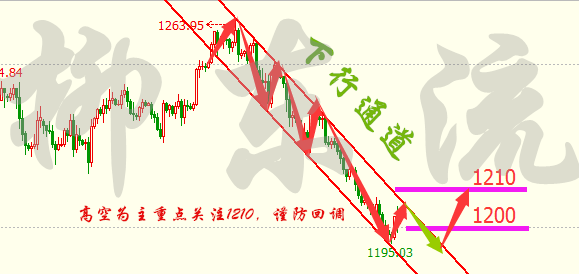 柳东流3.11:周评非农过后加息在即,下周亦或消息掌舵