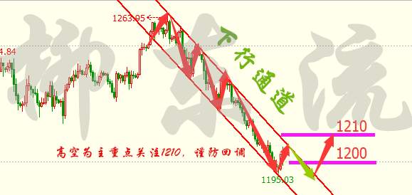 柳东流3.11：周评非农过后加息在即，下周亦或消息掌舵