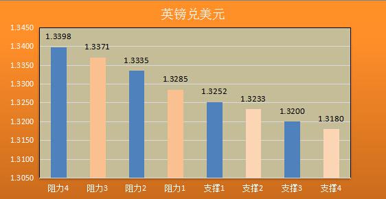 美联储加息云里雾里 待官员开山指路