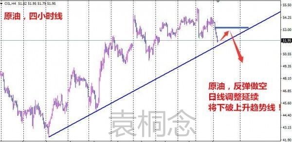 袁桐念：1.10 OPEC减产油价为何跌跌不休 日内原油白银如何布局