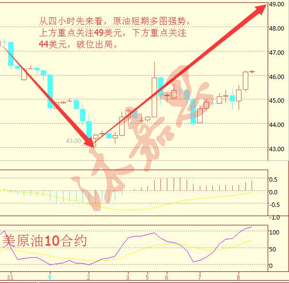 沐嘉思:9.8晚间EIA双雄继续利多原油沥青天然气好事来临