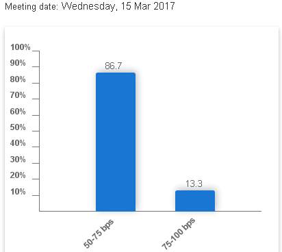 摩根大通：耶伦证词虽显“鹰派” 但尚不足以推动3月升息