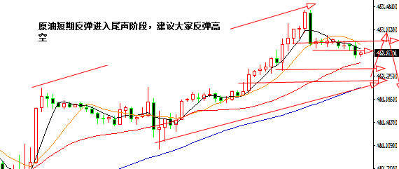 朿金刀：8.9黄金白银原油沥青中线布局