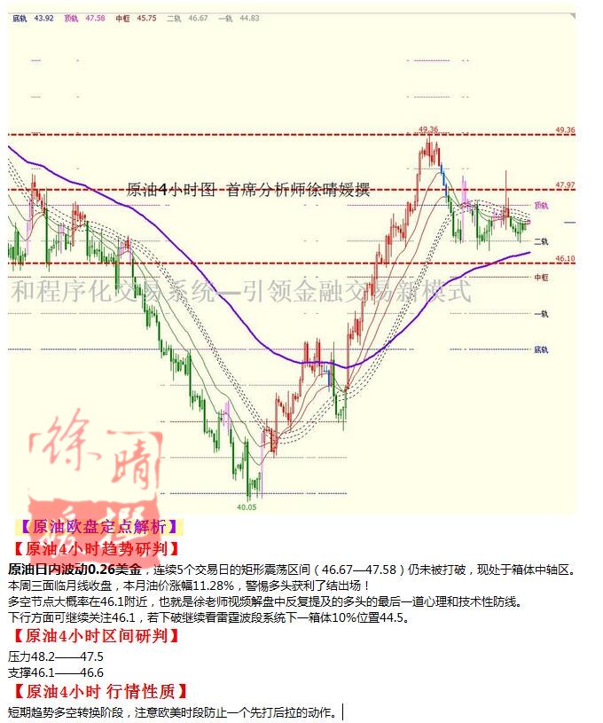 【徐晴媛】8月30日操作建议—黄金原油欧盘定点解读