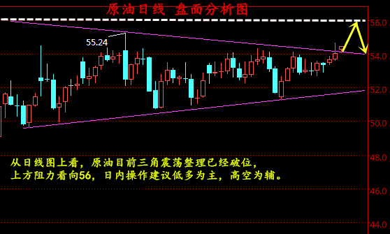 涂圣凯：2.22原油白银持续高位震荡，晚间操作建议