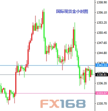 8月12日交易推荐之以小博大:英镑与黄金
