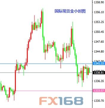 8月12日交易推荐之以小博大：英镑与黄金