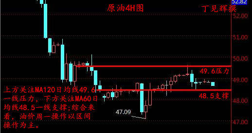 丁见辉：3.19本周回顾附下周金油银走势分析