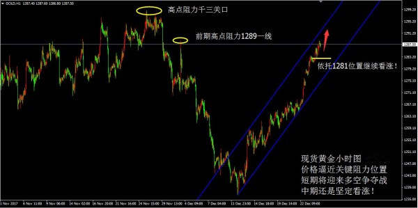 成梦轩：12.28还想不想过肥年了？黄金多头行情大胆的做！