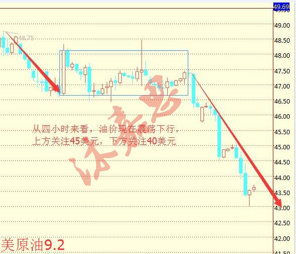 沐嘉思:9.2周线收官决战大非农,原油沥青白银天然气晚间布局