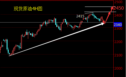 万凯梓：美元东山再起金银受挫  原油待OPEC打破区间