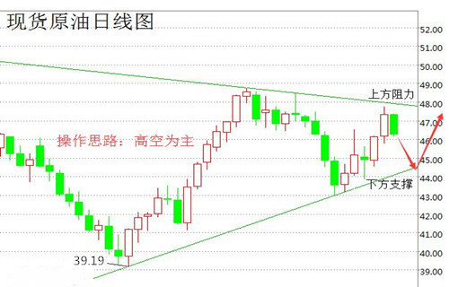 张雅源:9.13欧佩克月报与IEA月报作对原油沥青后市是看涨还是看跌?