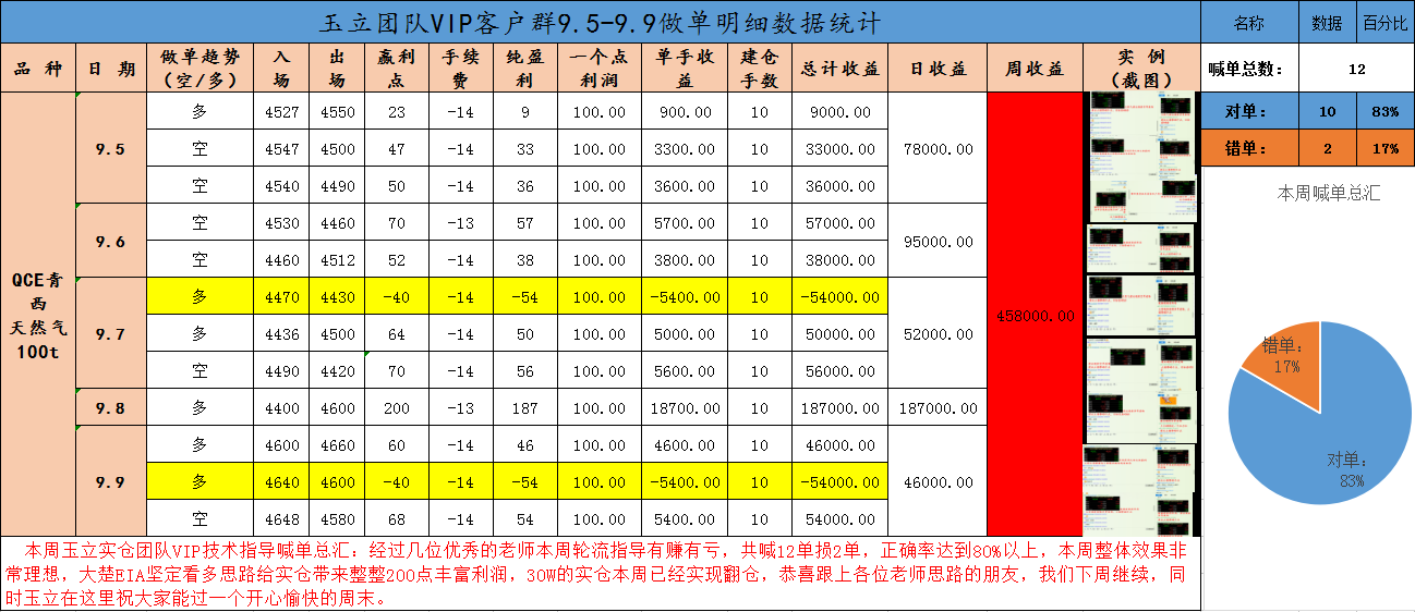 玉立金世:9.11周评美联储本月加息的可能性在上升,原油白银天然气下周预测