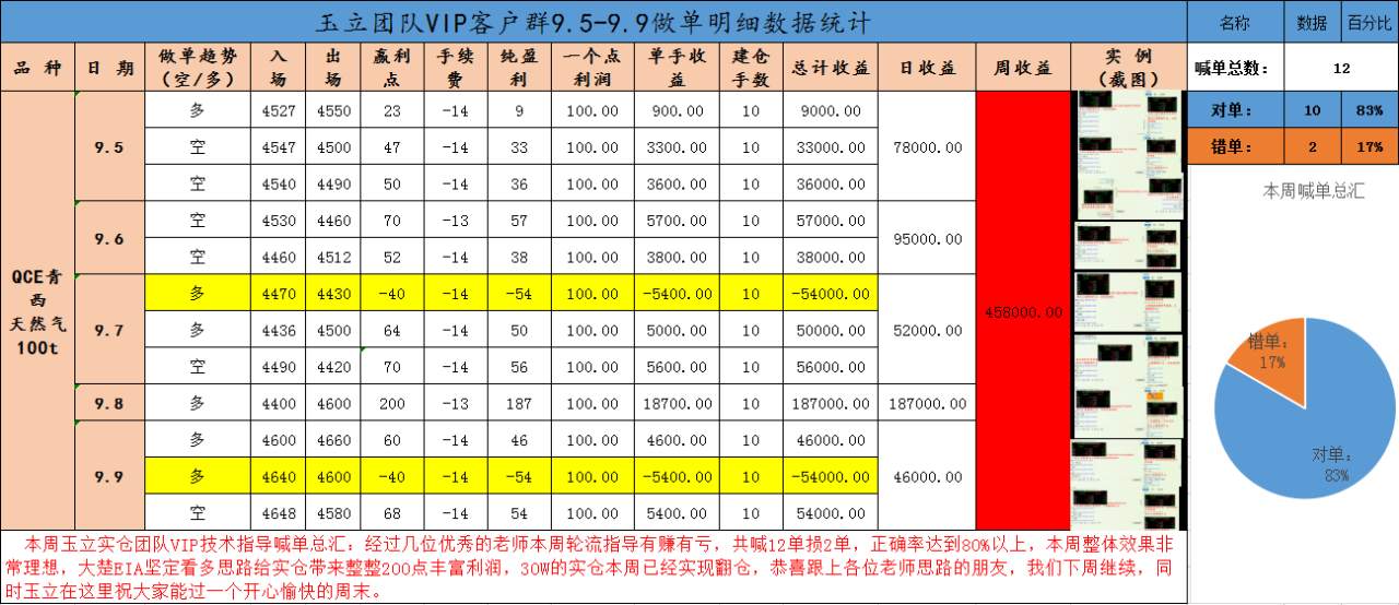 玉立金世：9.11周评美联储本月加息的可能性在上升，原油白银天然气下周预测