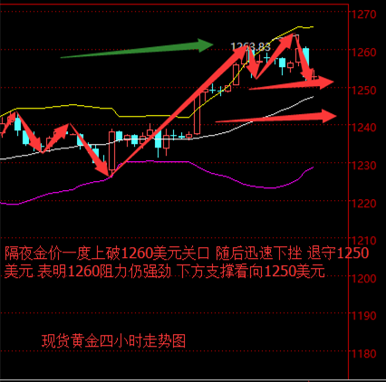 张菀玥:2.28月线强势收官,川普搅局金银油惹心忧
