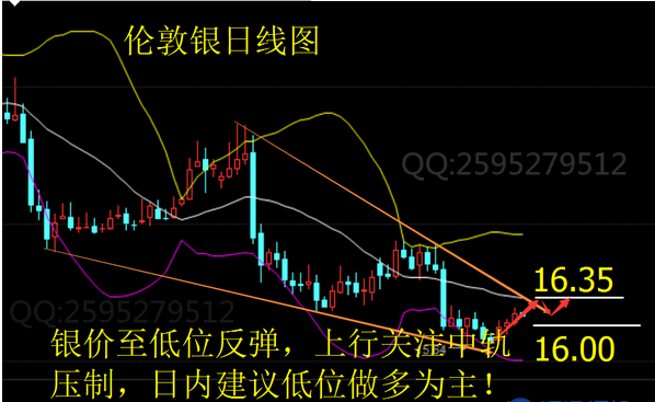 暗落赢：白银原油的逆袭，年前最后大反击，你准备好跟上我的节奏吗？