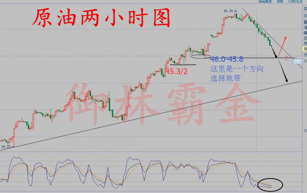 御林霸金:8.23原油短期多头受阻,白银重回箱体迹象明显