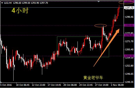 邓攀：今晚黄金 高位做空思路