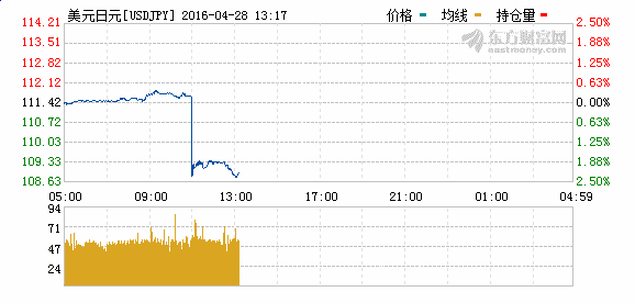 日本央行维持利率不变 日元暴涨2%日经指数闪跌1000点