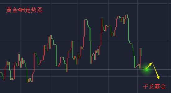 子龙霸金：12.5通俄门影响消退黄金重回正轨，非农前继续看跌