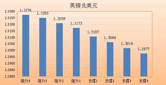 【七大货币分析】迎决议风云暗涌 美元待大展拳脚之日