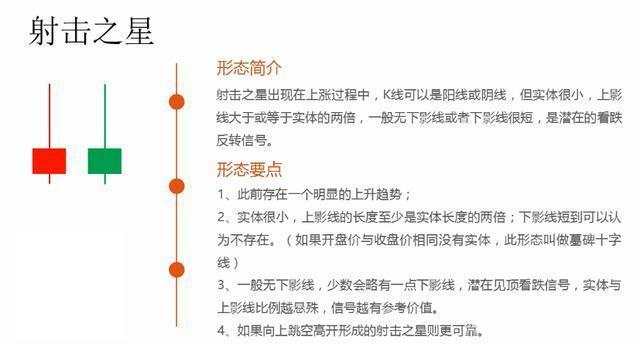 马华胜：K线图经典图解，k线图基础知识