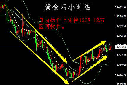 郭惟义：12.20税改议案闹冲突黄金日内走势分析如何操作