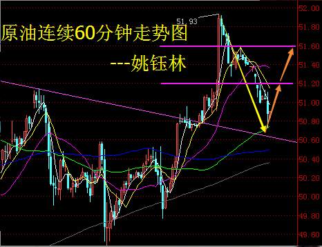 Followme姚钰林,刷新,沥青,操作,南商,运行