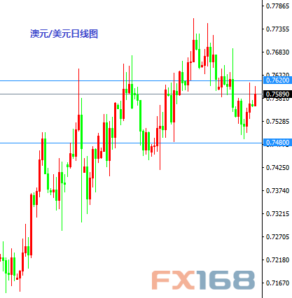 《每日操盘必读》9.6：澳联储决议来袭 白银或进一步续升