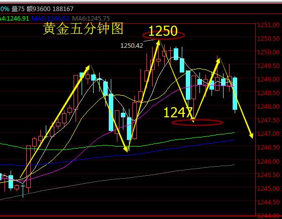 顶天点金：3.23原油斩获7500美金，黄金收获5000美金附解套策略