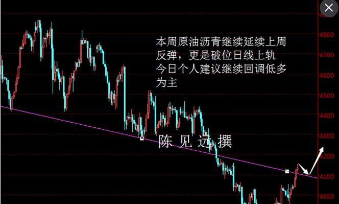 陈见远：8.9七夕碰撞美联储，原油白银天然气看跌看涨，日内操作建议