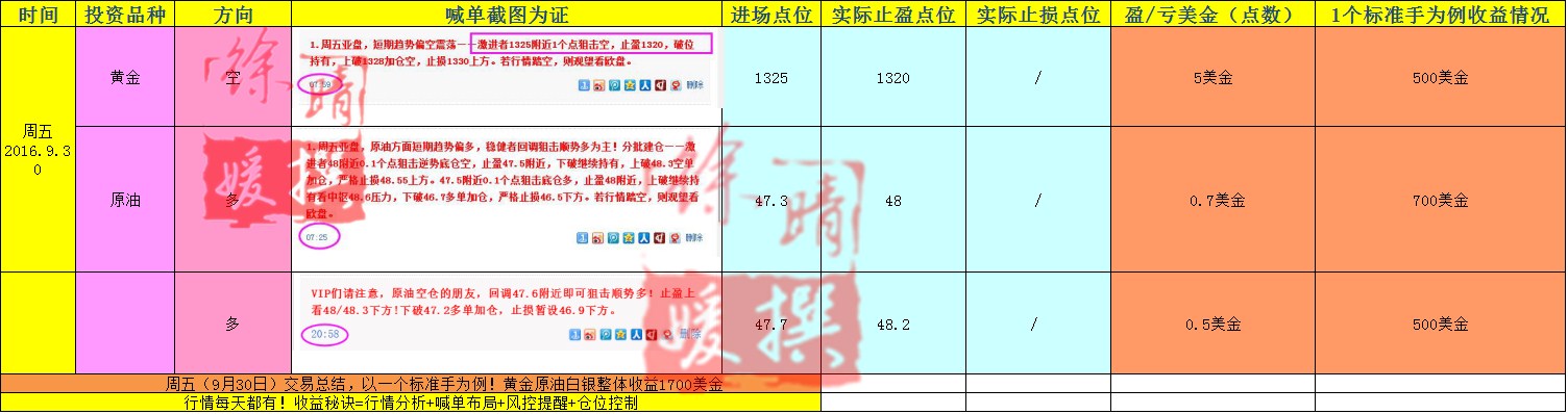 【徐晴媛】9月30日当周喊单交易盈亏实盘记录大公开!