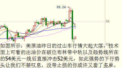 黄俊睿：原油行情过山车，你的心情是否也是过山车？
