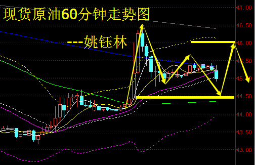 姚钰林:9.6现货白银、现货原油、长江油、南商沥青操作建议