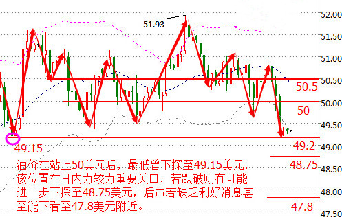 张菀玥:10.26EIA或同步API火上浇油原油命运多舛,白银短线继续冲高